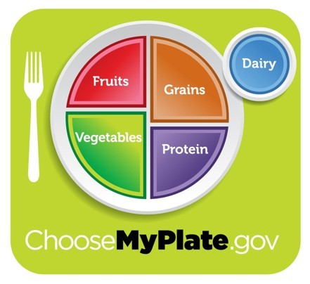 Hey USDA, turning a food pyramid into a plate doesn’t make it healthy