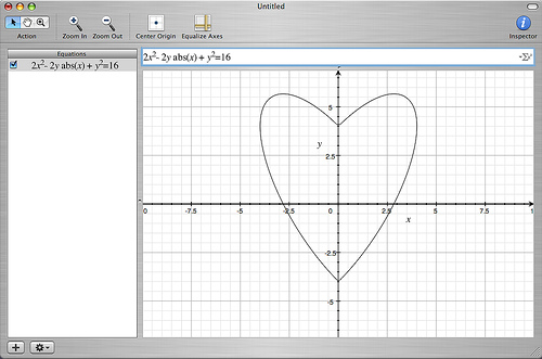 Mathematic love