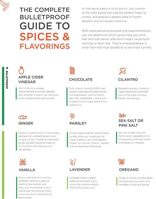 ultimate spices and flavorings guide_pg 1 preview