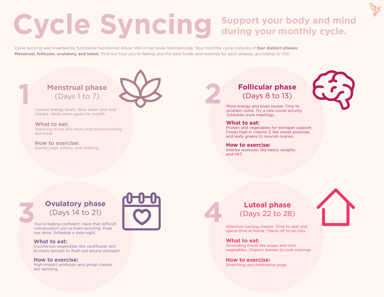 Cycle Syncing How To Hack Your Menstrual Cycle To Do Everything Better 2244