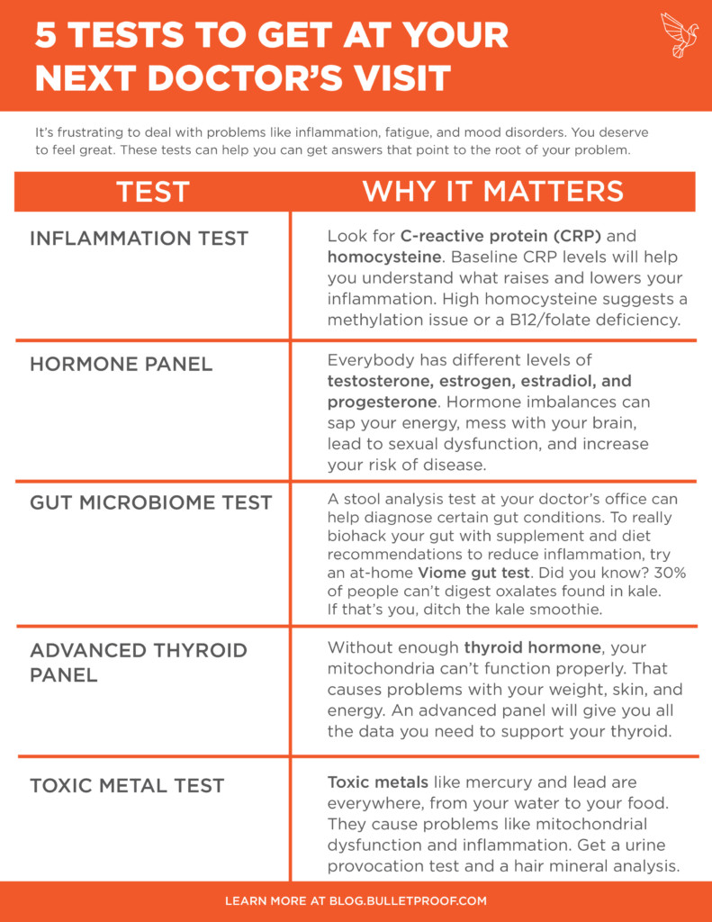 Medical tests to get at doctor's visit infographic
