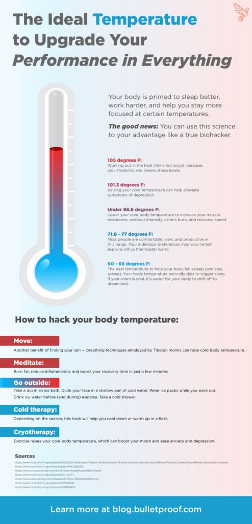 Ideal temperature to biohack your body